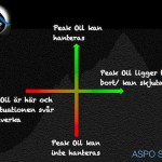 Politik och Peak Oil
