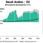 Saudi tillåter aldrig ett lägre oljepris än 92 dollar per fat