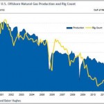 Oljepriset kan inte stiga mycket snabbare än BNP och inflation!